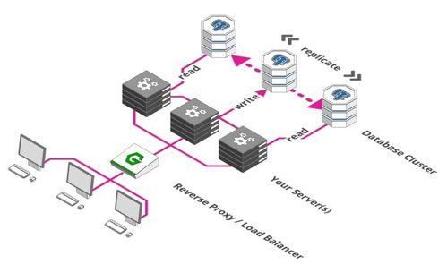 從小作坊到數(shù)據(jù)工廠 小白也能看懂的大型互聯(lián)網(wǎng)架構(gòu)演進(jìn)之旅