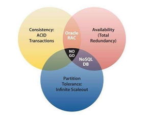 SaaS技術(shù)篇之?dāng)?shù)據(jù)庫事務(wù)與微服務(wù)架構(gòu)下的數(shù)據(jù)處理服務(wù)