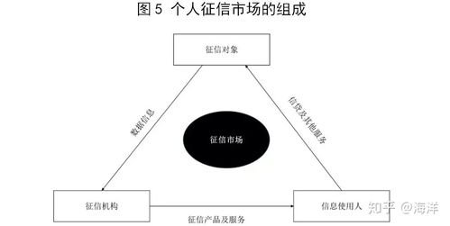 征信 現(xiàn)代經(jīng)濟(jì)運(yùn)行的信用基石與數(shù)據(jù)處理服務(wù)