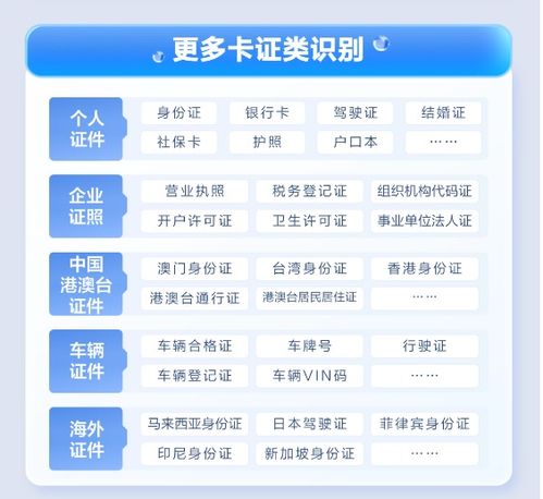 五星卡上新，合合信息外國人永久居留身份證識別產(chǎn)品助力金融機構提升服務效率